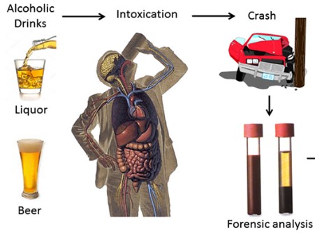 Homoeopathic Medicines and Breath vs Blood Alcohol Analysis